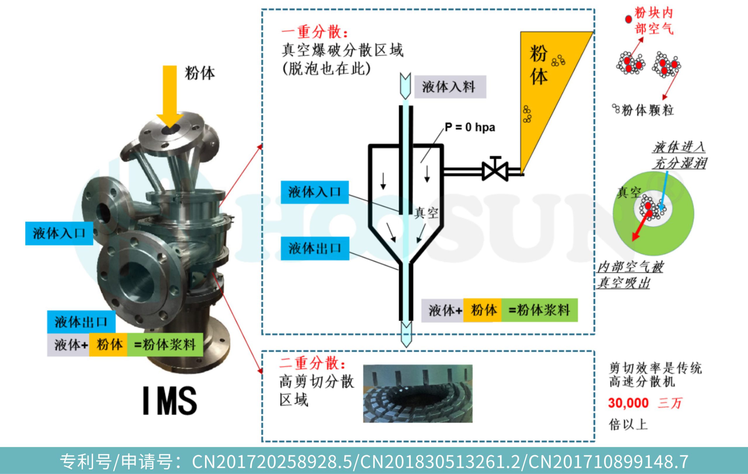 专利号申请号CN201720258928.5CN201830513261.2CN201710899148.7